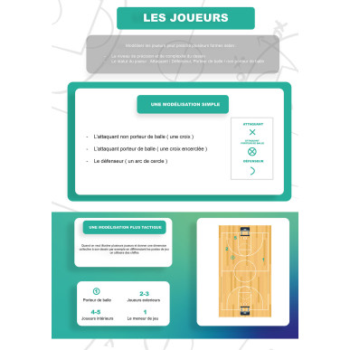 CAHIER D'ENTRAINEMENT FFBB